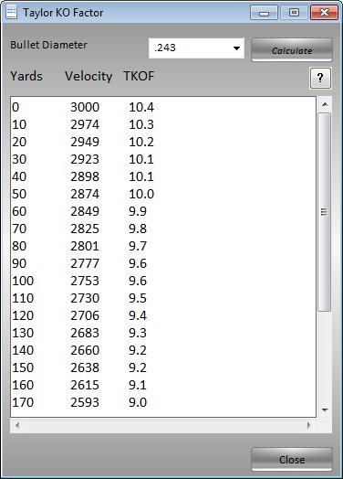 Taylor Ko Factor Chart