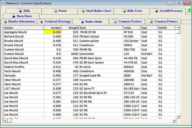 Taylor Ko Factor Chart