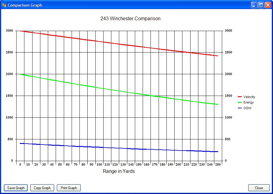 Ballistic Basics Graphs