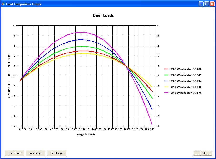 Ballistic Basics Load Comparison