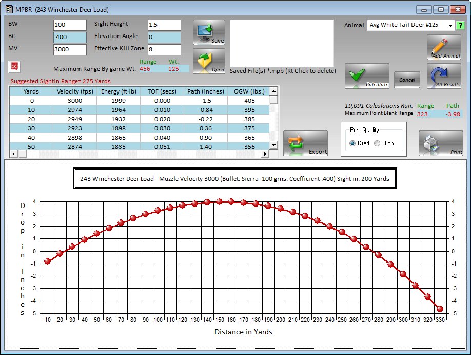 Maximum Point Blank Range Chart